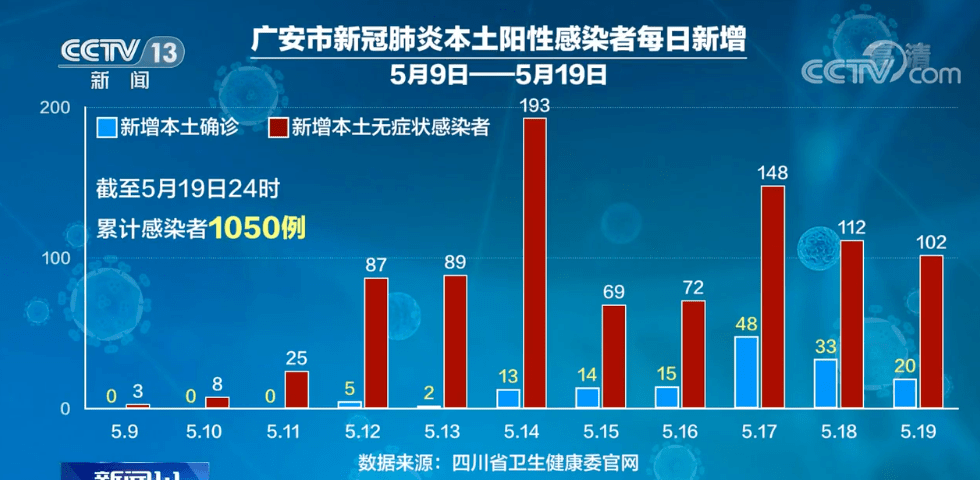 北京疫情确诊病例〃北京疫情最新死亡人数
