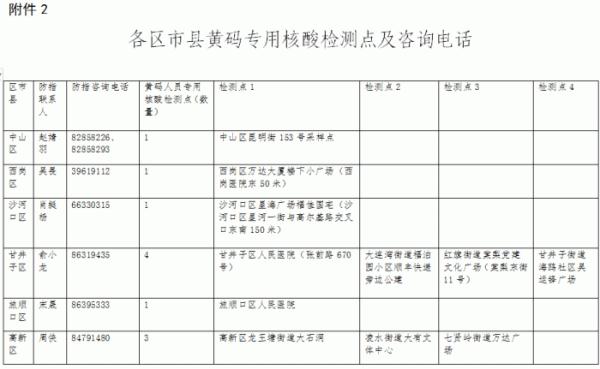 上海:7天内无核酸记录不再赋黄码-上海核酸检测返乡什么时候开始