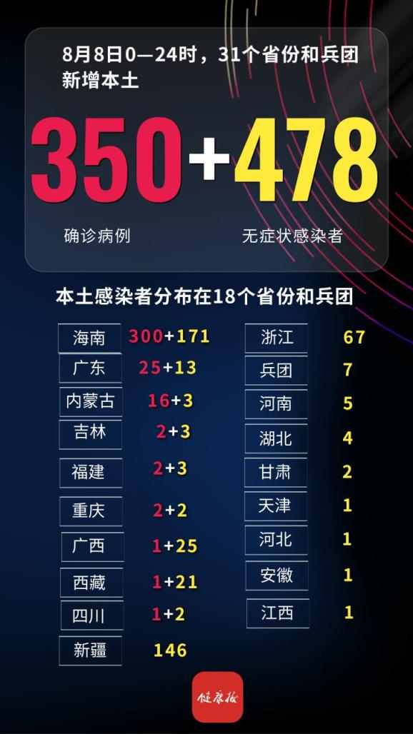 31省新增2例确诊均为境外输入〃31省份新增本土确诊