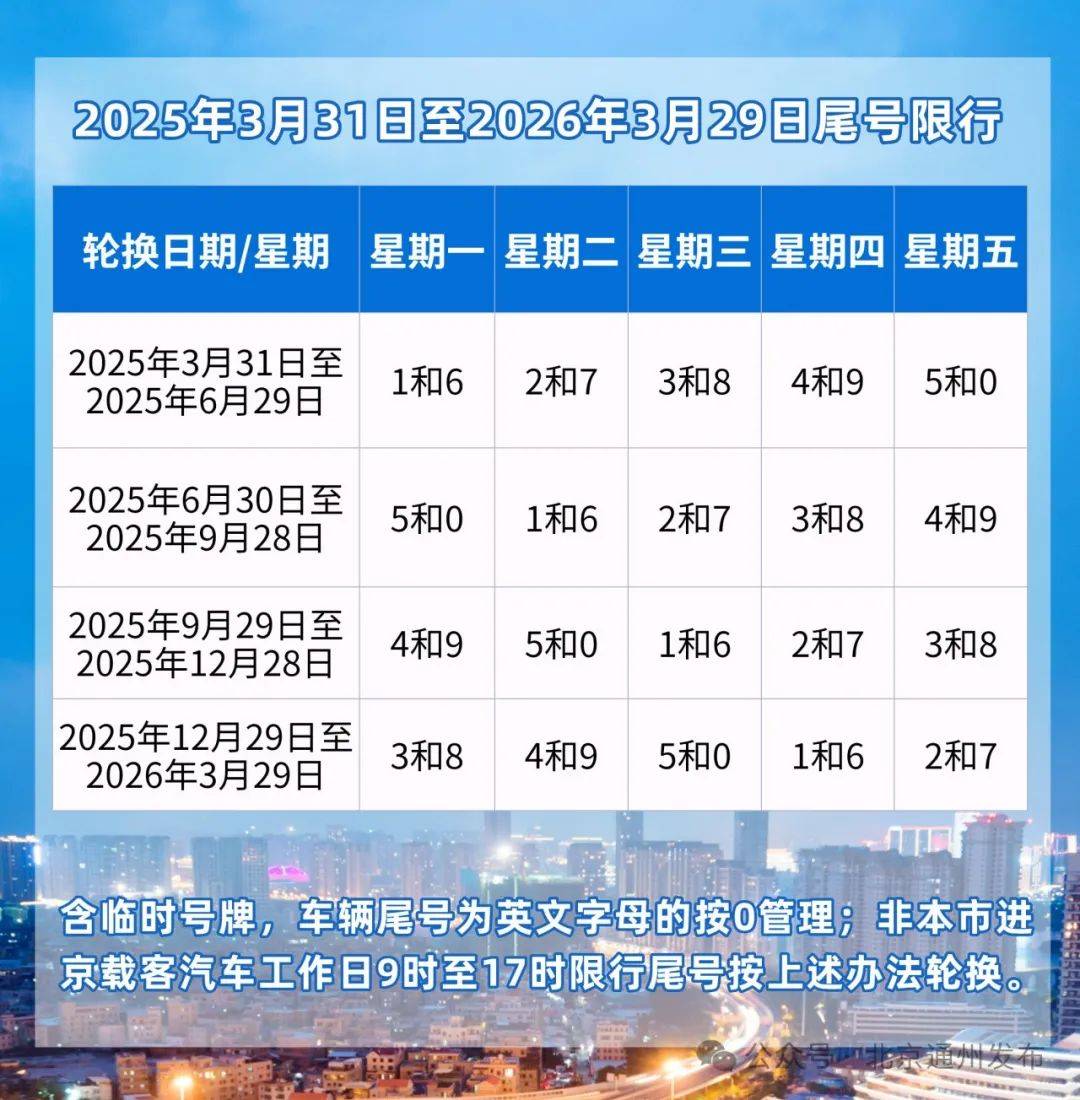 北京调整隔离管理措施.北京调整道路机动车交管措施