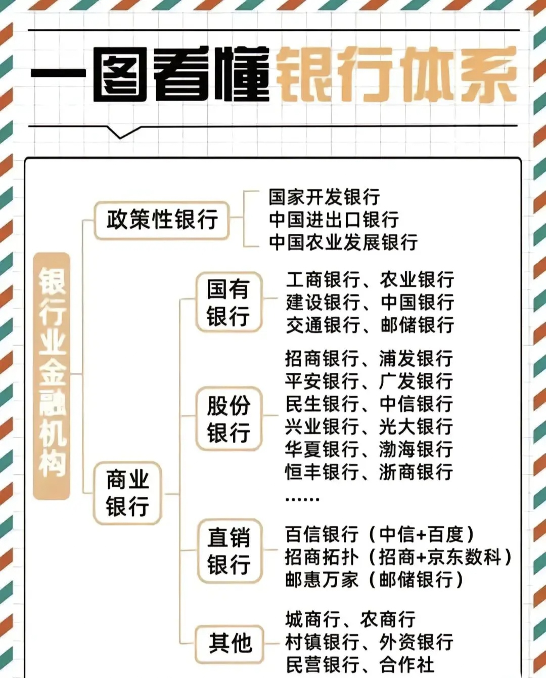 “最新全国中高风险地区名单一览表” 中高风险地区名单查询方法？