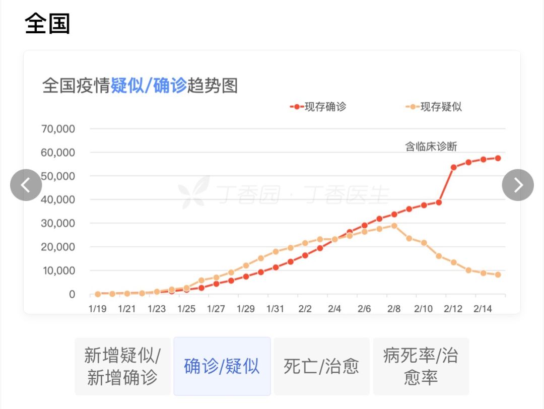 「今日全国的最新疫情」〃全国现在最新疫情