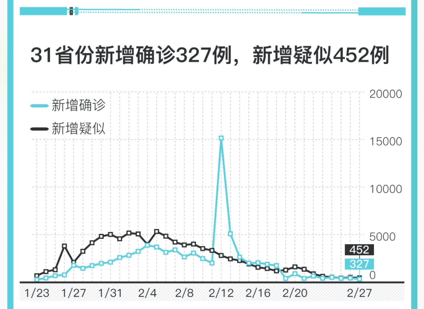 「河北增本土确诊22例」〃河北一男子确诊