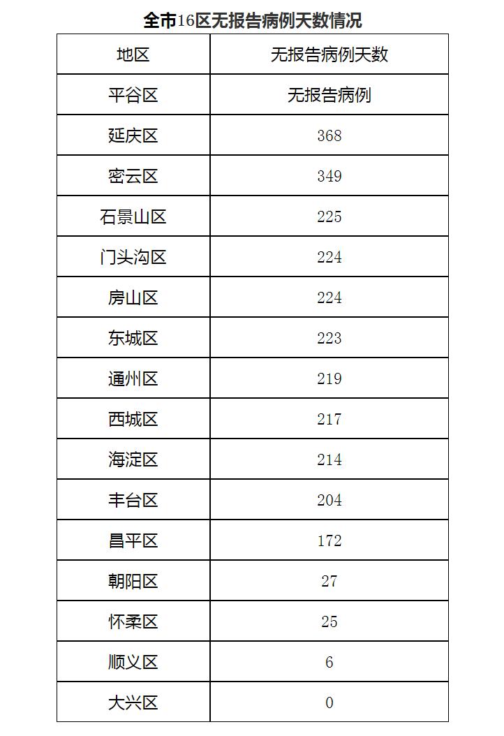 大兴疫情最新动态.大兴疫情最新动态实时