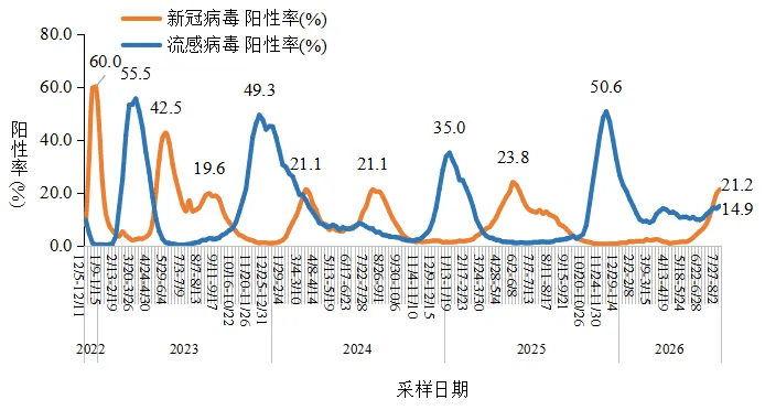「北京疫情进出京最新规定」〃北京2026疫情今天新增-第2张图片