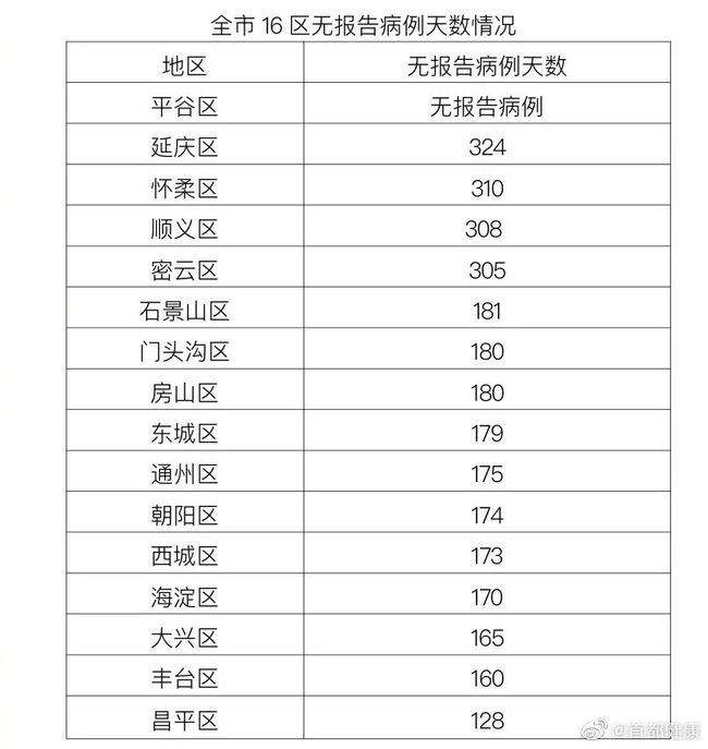 “北京出现一例本地确诊病例” 北京出现一例本地确诊病例是哪里的？-第2张图片