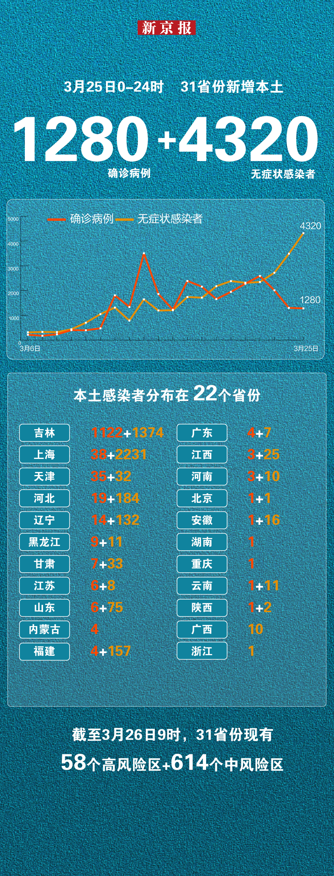 “河北新增33例本土确诊” 河南新增24例本土确诊 安阳19例病例？