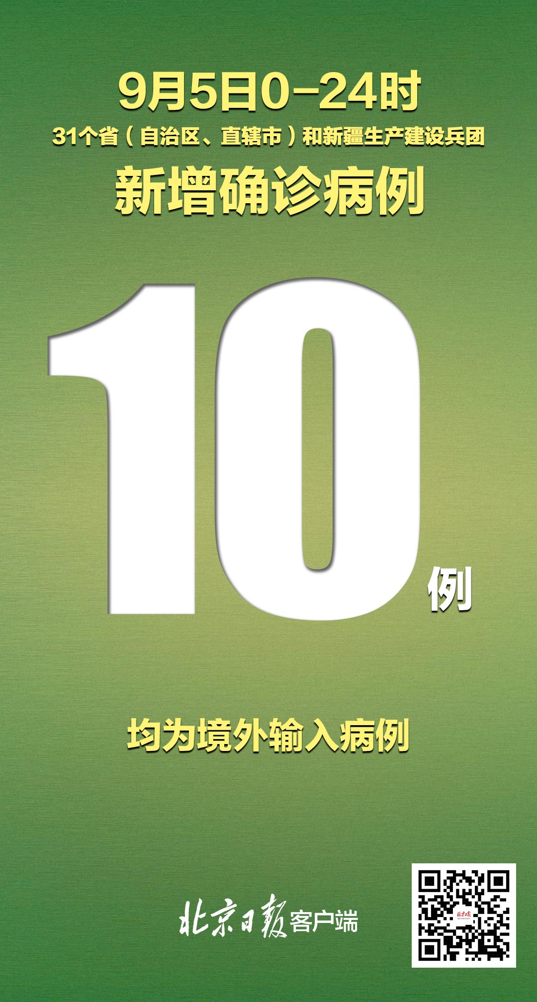 31省区市新增确诊21例,31省区市新增确诊21例含本土9例-第2张图片