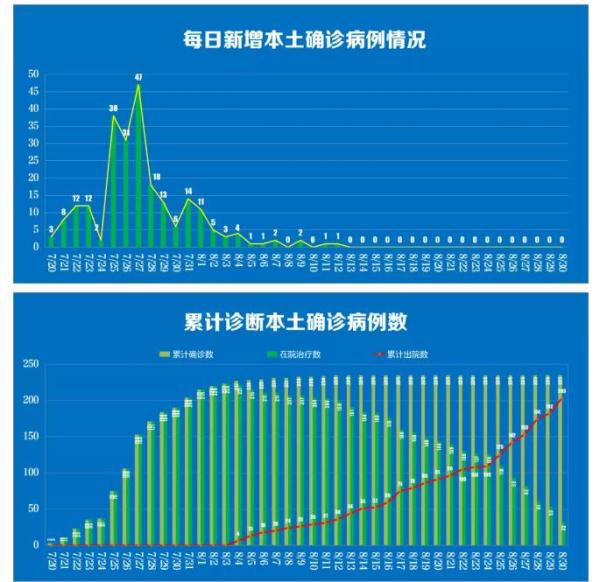 31省区市新增确诊21例,31省区市新增确诊21例含本土9例