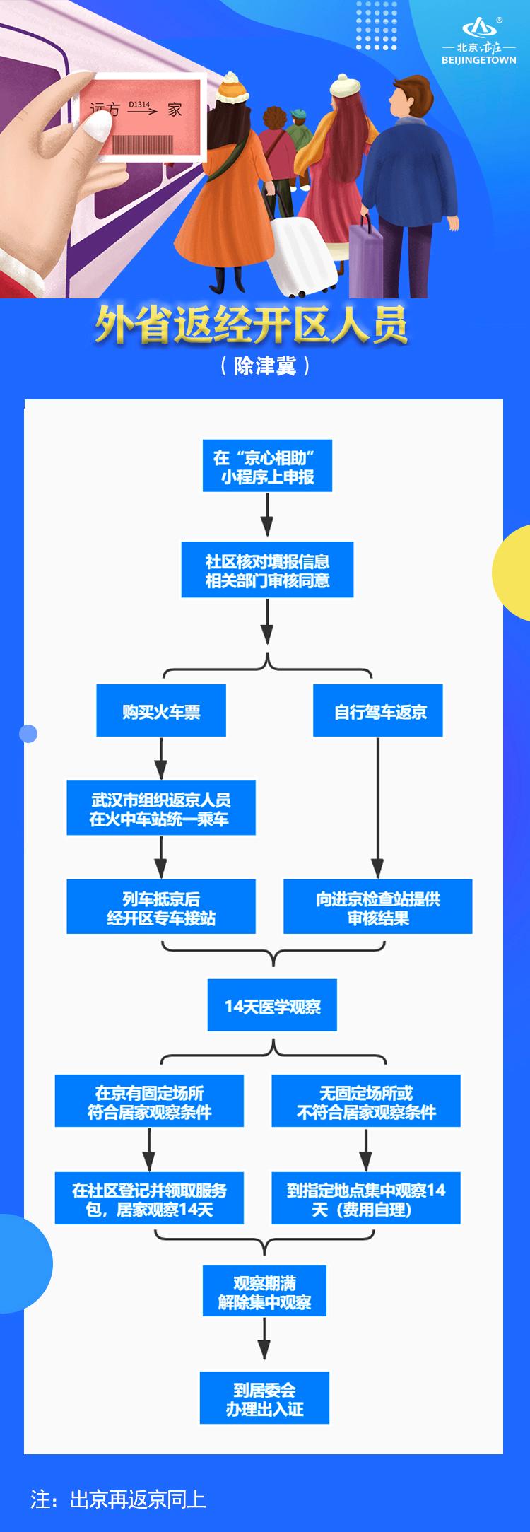 “返京返校叠加北京严格防疫管理” 北京小学返校最新通知？