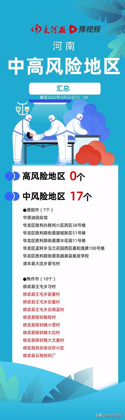 深圳一地调为中风险.深圳有风险警示板吗