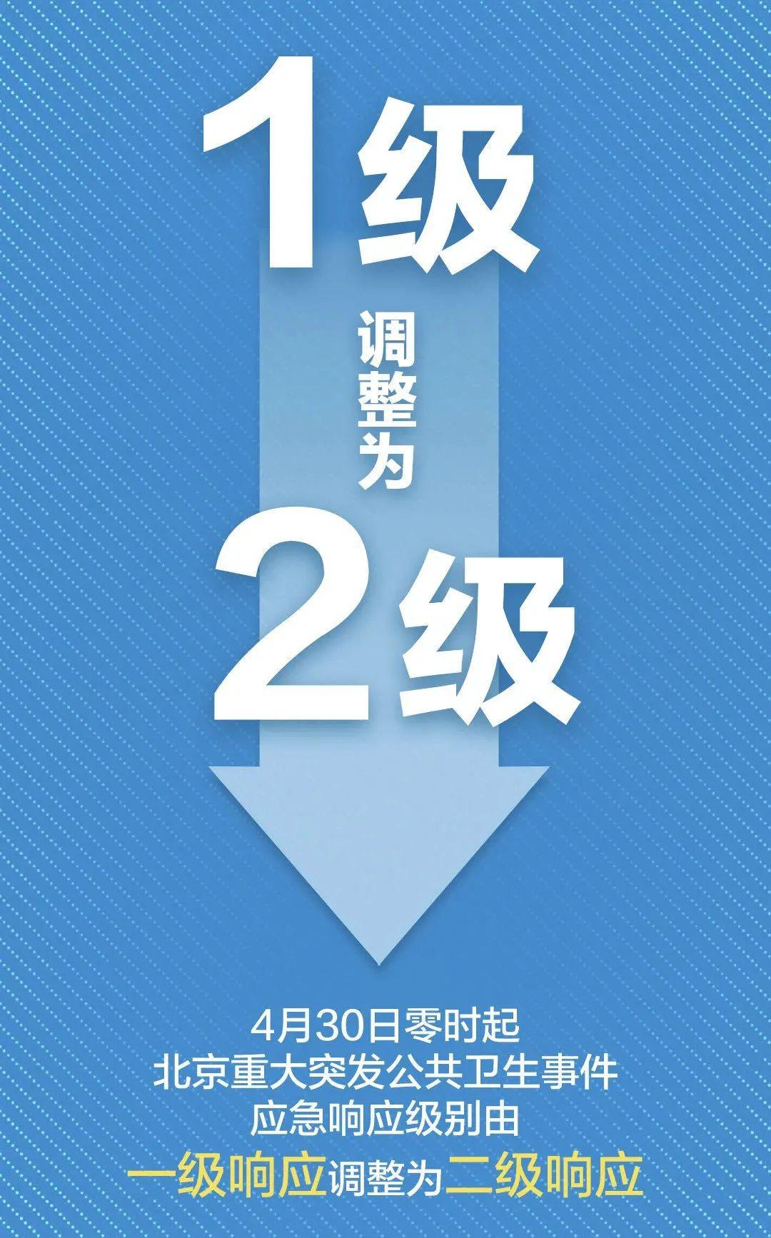 北京二级响应.北京二级响应什么时候结束