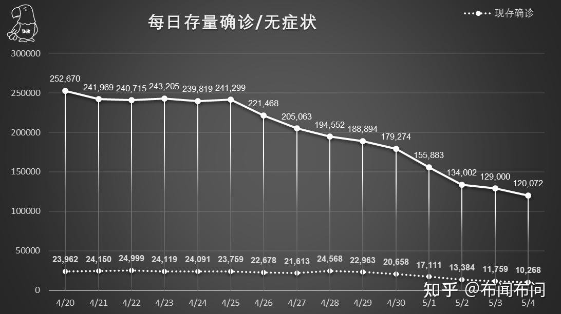 成都新增4例确诊轨迹涉高新区、锦江区-成都高新区离锦江区远吗-第3张图片