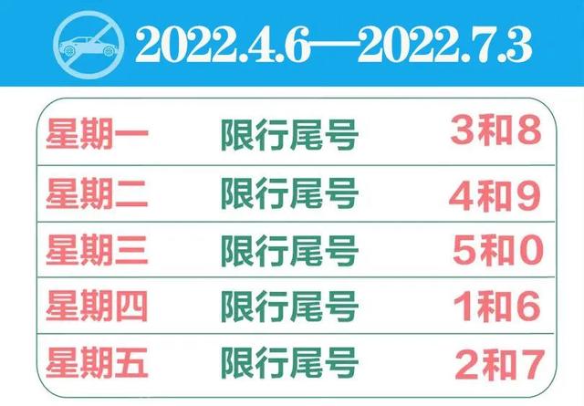 “限号2023年12月最新限号时间表” 2023年十月份限号？