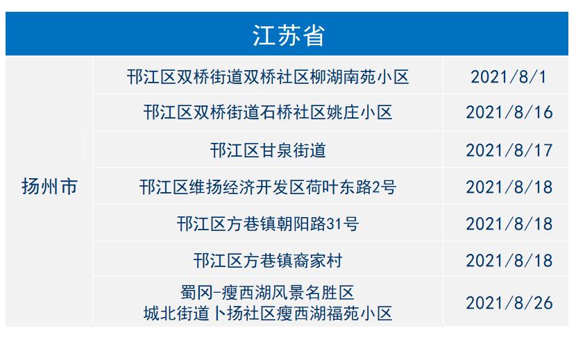 「上海疫情风险等级」〃2021上海疫情封锁区域