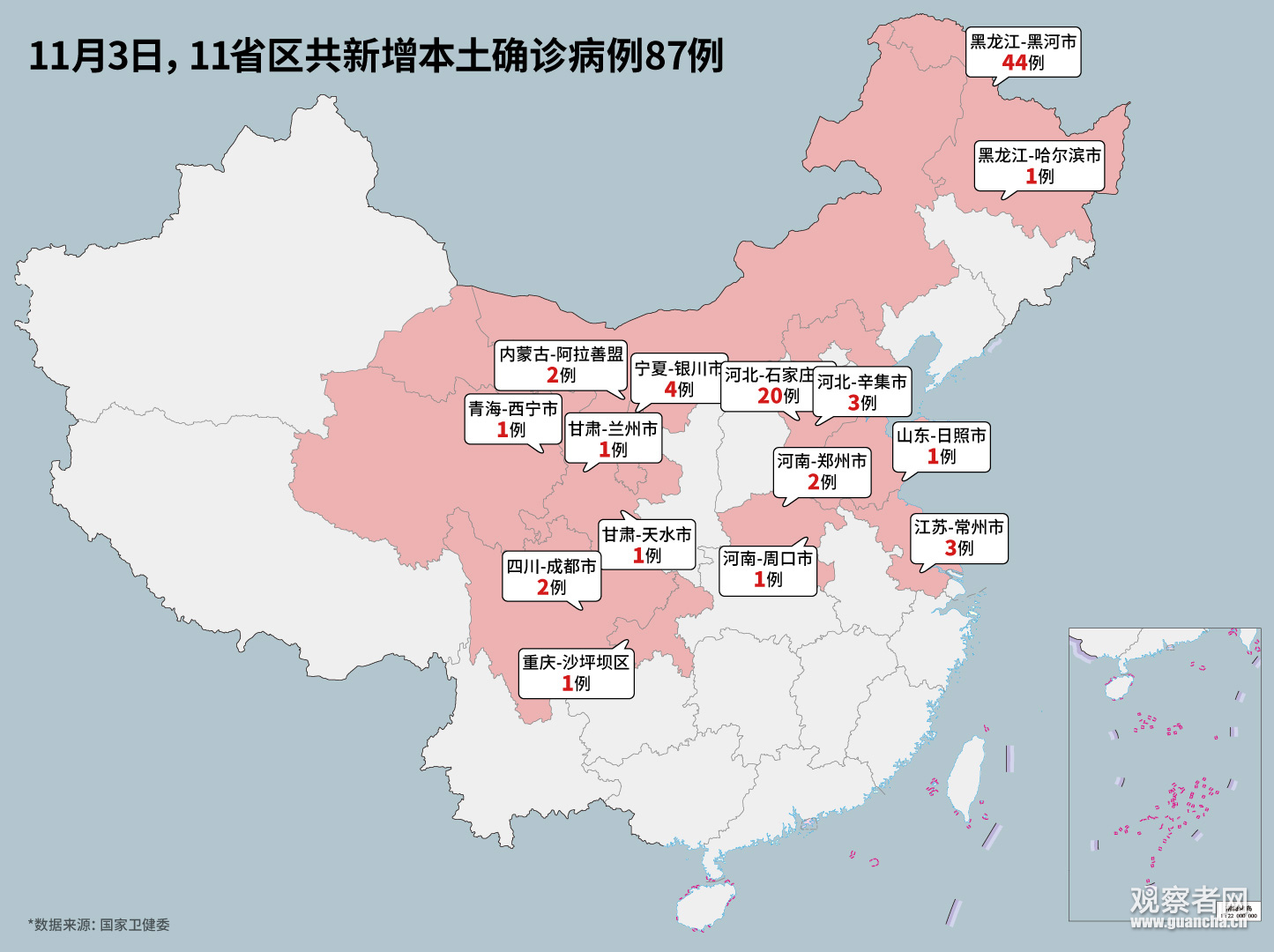 31省区市本土无新增确诊〃31省区市新增本土确诊87例
