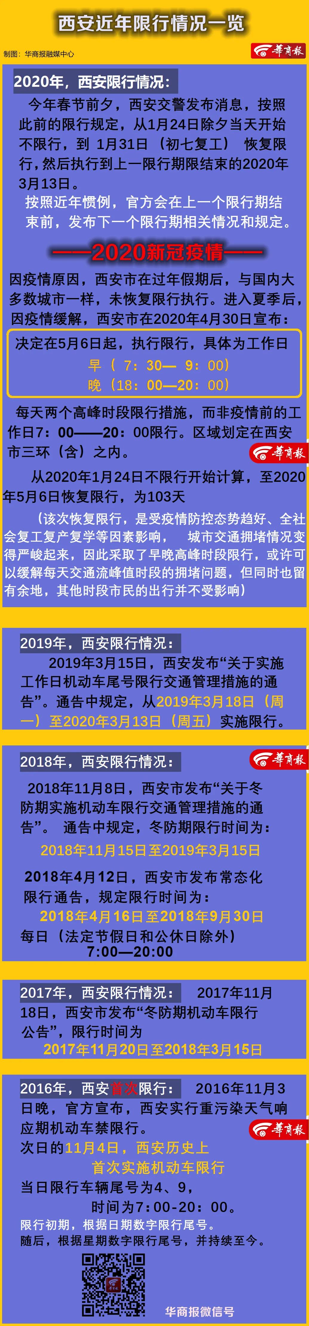 「烟台限行最新规定2021」〃烟台限行时间及区域2024最新-第3张图片