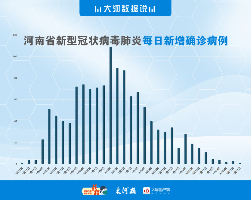 河南新增本土无症状24例,河南2026新增病例数据