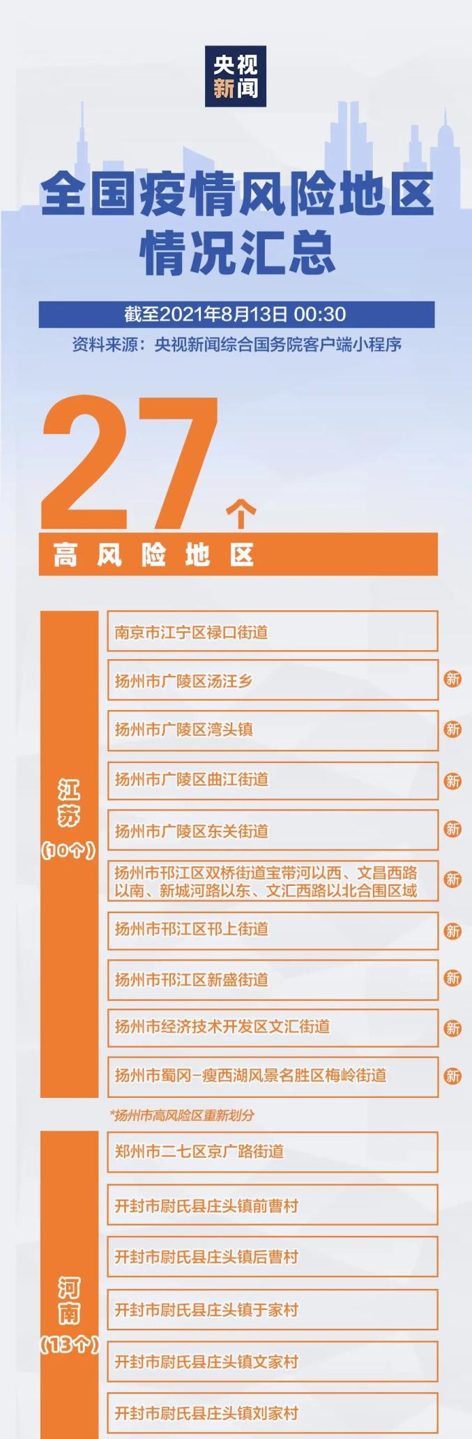北京疫情最新情况风险地区,北京最新的疫情情况